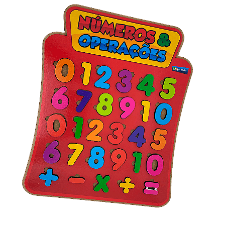 Painel Numérico