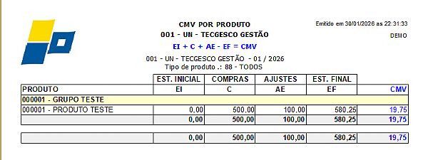 Relatório - CMV Produtos