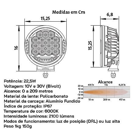 Farol Auxiliar LED ValueFit Hella 500 LED 22.5W Milha