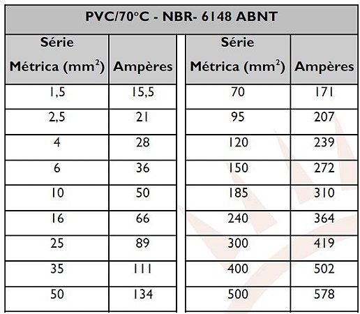 TABELAS E DICAS ELÉTRICAS