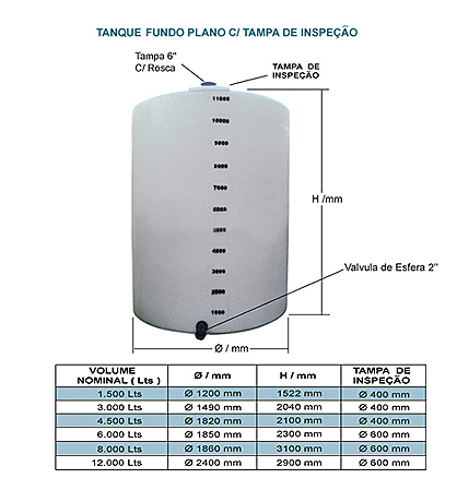 Tanque Reservatórios - SeuPosto.Com - SeuPosto.Com | Equipamentos para ...