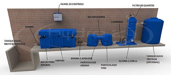 SISTEMA RECICLADOR DE ÁGUA DE LAVAGEM – AMPERE