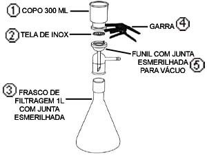 SISTEMA DE FILTRACAO 47MM COM TELA DE INOX