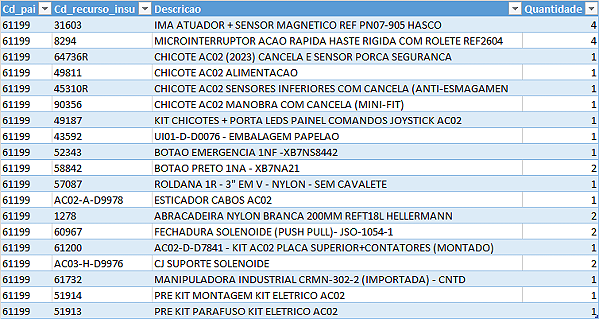 KIT ELÉTRICO AC02 (2023)