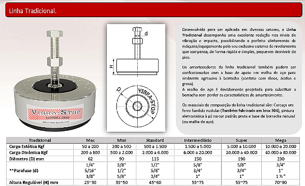Vibra Stop - Linha Tradicional 150mm INTERMEDIARIO