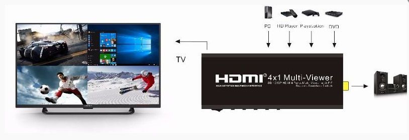 Switch HDMI 4x1 | 4 entradas 1 saída