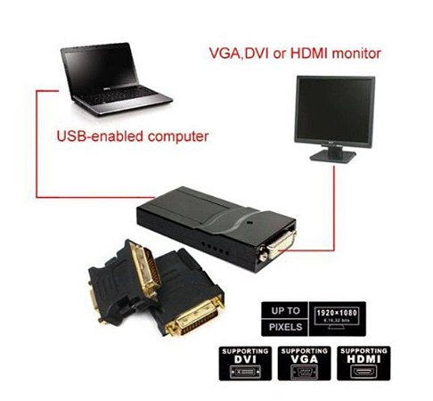 Adaptador Vídeo USB 2.0 Multi Display Monitor Hdmi Dvi Vga