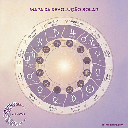 Consulta + Mapa da Revolução Solar ☀️