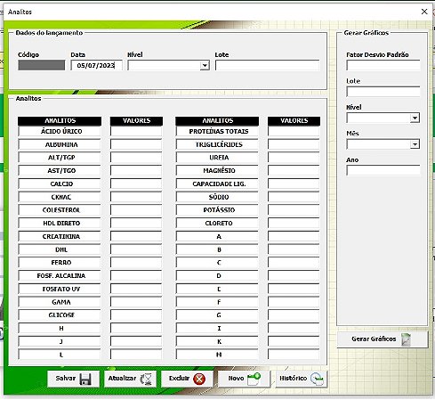 Planilha de Controle de Calibração de Analítos
