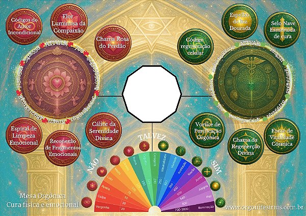 Mesa Radiônica Orgônica de Cura Física e Emocional