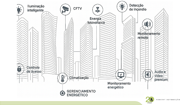 ASSISTÊNCIA TÉCNICA - SUPORTE REMOTO