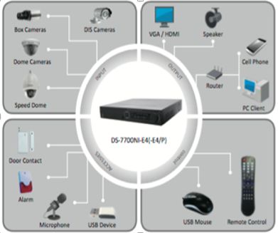 NVR Hikvision 8 CH IP / 8 POE