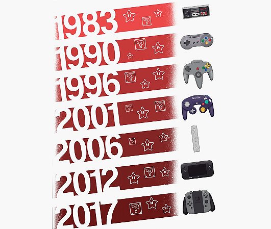 Enjoystick Nintendo Years and Controls