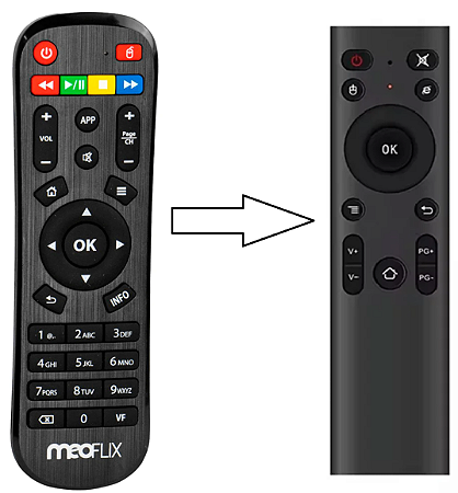 Controle Remoto Clonado para TV BOX Meoflix Eva Slim