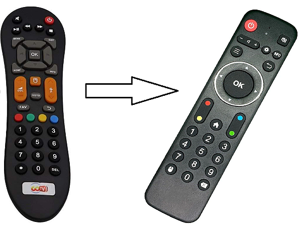 Controle Remoto Para TV Box GoTV