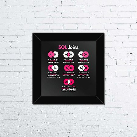 Quadro SQL Joins