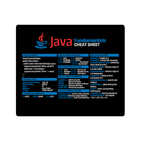 Mouse Pad Java Commands Cheat Sheet - Caneca do Dev - Canecas e ...