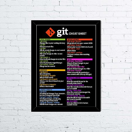 Quadro Git Commands Cheat Sheet A4
