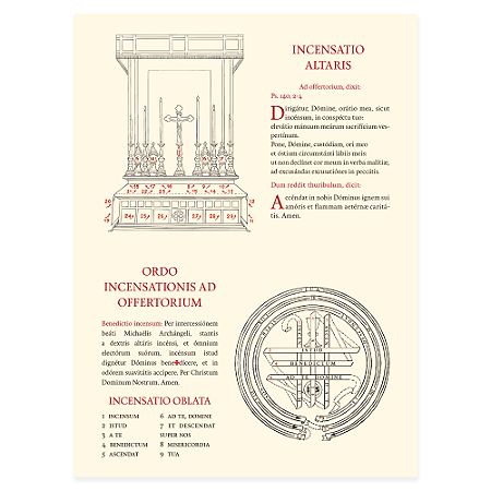 Cartela "Incensação do Altar" e "Tons de Glória e Credo"