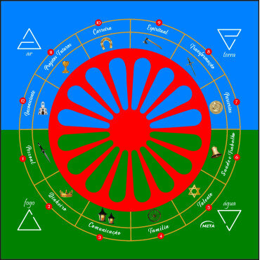 Toalha Altar Tarot Tecido Jogo Carta Bandeira Cigana 70x70cm