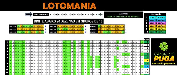 Planilha Lotomania - 90 Dezenas Fechando 20 Pontos em Grupos