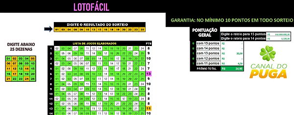 Planilha Lotofacil - Fechamento pra Começar com 10 Pontos em 18 Jogos