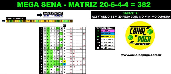 Fechamento mega sena com 20 dezenas  Mega sena, Numeros da mega sena, Sena