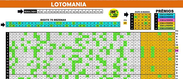 Planilha Lotomania - Padrão com 70 Dezenas e Grupos