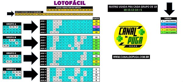 Planilha Lotofacil Gratis 20 Dezenas 4 Jogos