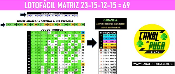 Planilha Lotofacil - Esquema com 23 Dezenas Sem Fixas