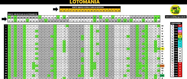 Planilha Lotomania - 100 Dezenas Combinadas com Fechamento da Quina