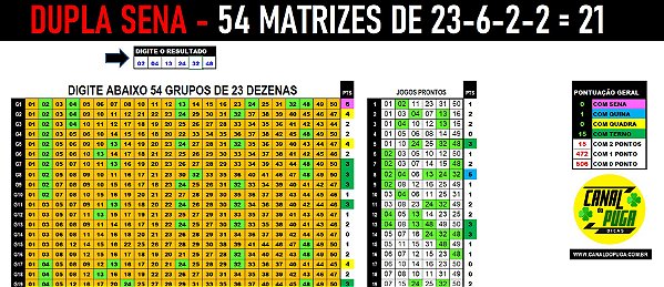 Planilha Dupla Sena - Fechamento de 54 Grupos de 23 Dezenas