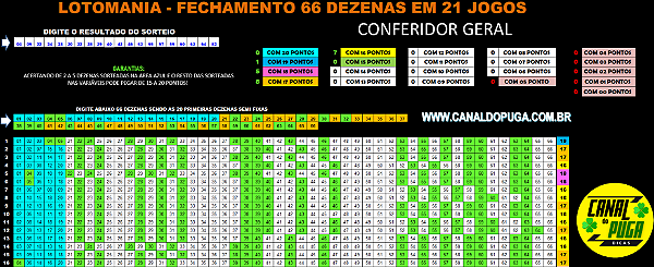 Planilha Lotomania - Fechamento 66 Dezenas para Aumentar as Chances de 20 Pontos