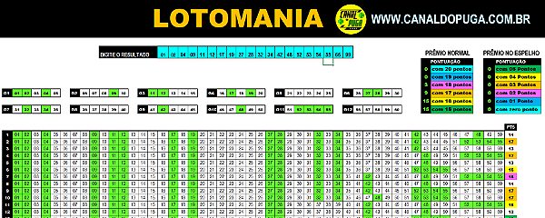 Planilha Lotomania | Fechamento de 60 Dezenas em Grupos