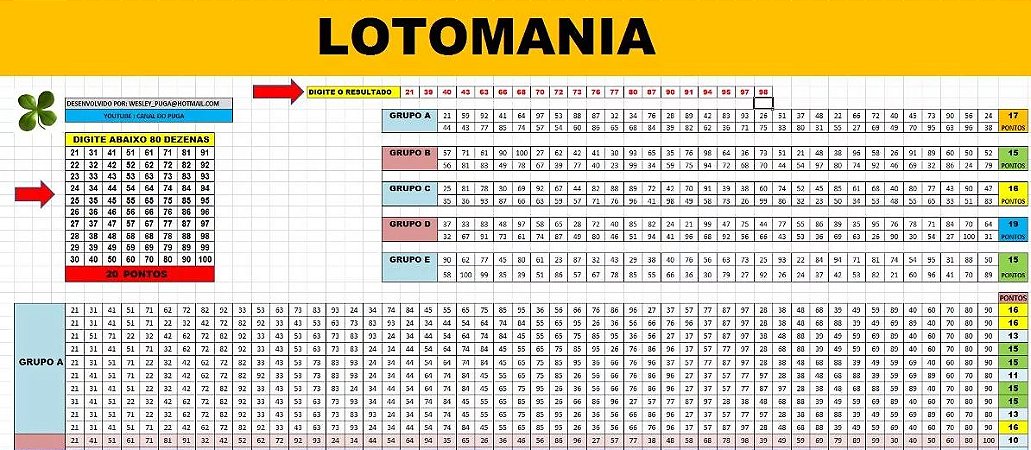 Planilha Lotomania - Esquema De Redução De Dezenas