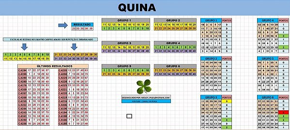 Planilha Quina - Esquema Para Acertar Quase Sempre