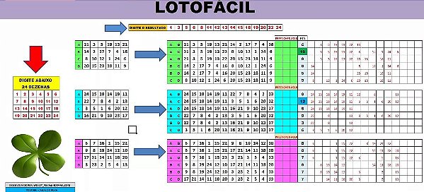 Página dedicada a resultados e estudo da loto fácil, downloads de esquemas  em excel…