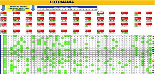 Planilha Lotomania - Esquema De Duplas Combinadas