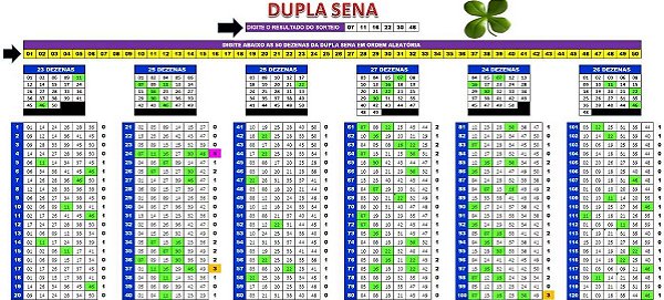 Planilha Dupla Sena - Esquema De Redução Com Garantia