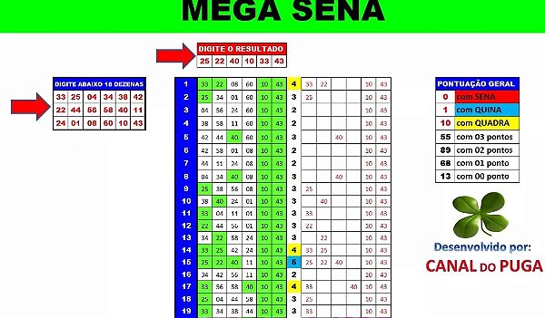 Planilha Mega Sena - 18 Dezenas Fechando Quadra Se Acertar 4