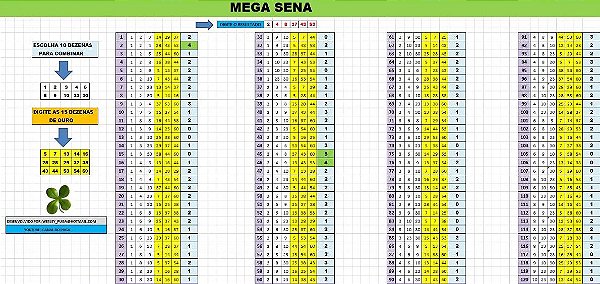 Planilha Mega Sena - Esquema Com As Dezenas De Ouro