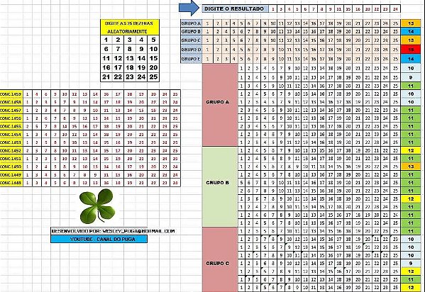 Planilha Lotofacil - Redução De Dezenas Para Ganhar