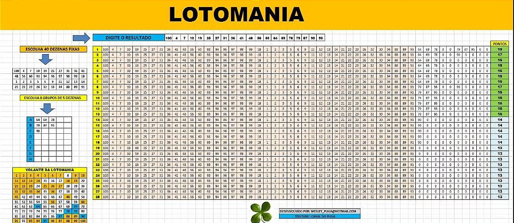 Planilha Lotomania - 40 Dezenas Fixas Em 80