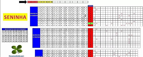 Planilha Seninha E Lotomania - Redução De 60 Dezenas