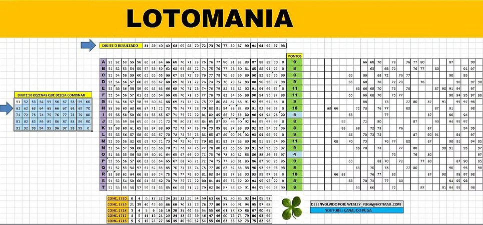 Planilha Lotomania - 50 Dezenas Combinadas Em Grupos De 25