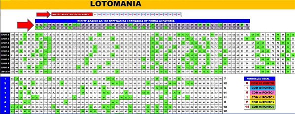 Planilha Lotomania - Esquema Com 970 Jogos