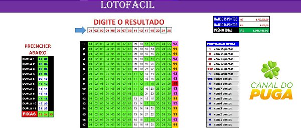 Planilha Lotofacil - Esquema Com Duplas Para 15 Pontos