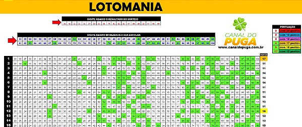 Planilha Lotomania - Fechamento 80 Dezenas Sem fixas com Garantia