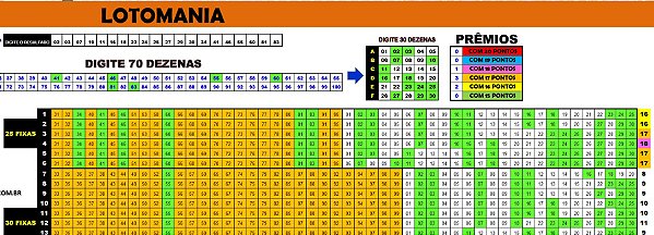 Planilha Lotomania - Esquema com 100 Dezenas em 56 Jogos