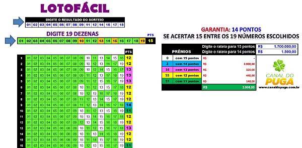 Planilha Lotofácil - 20 dezenas com garantia de 13 pontos - 32 Jogos -  Lotocerta